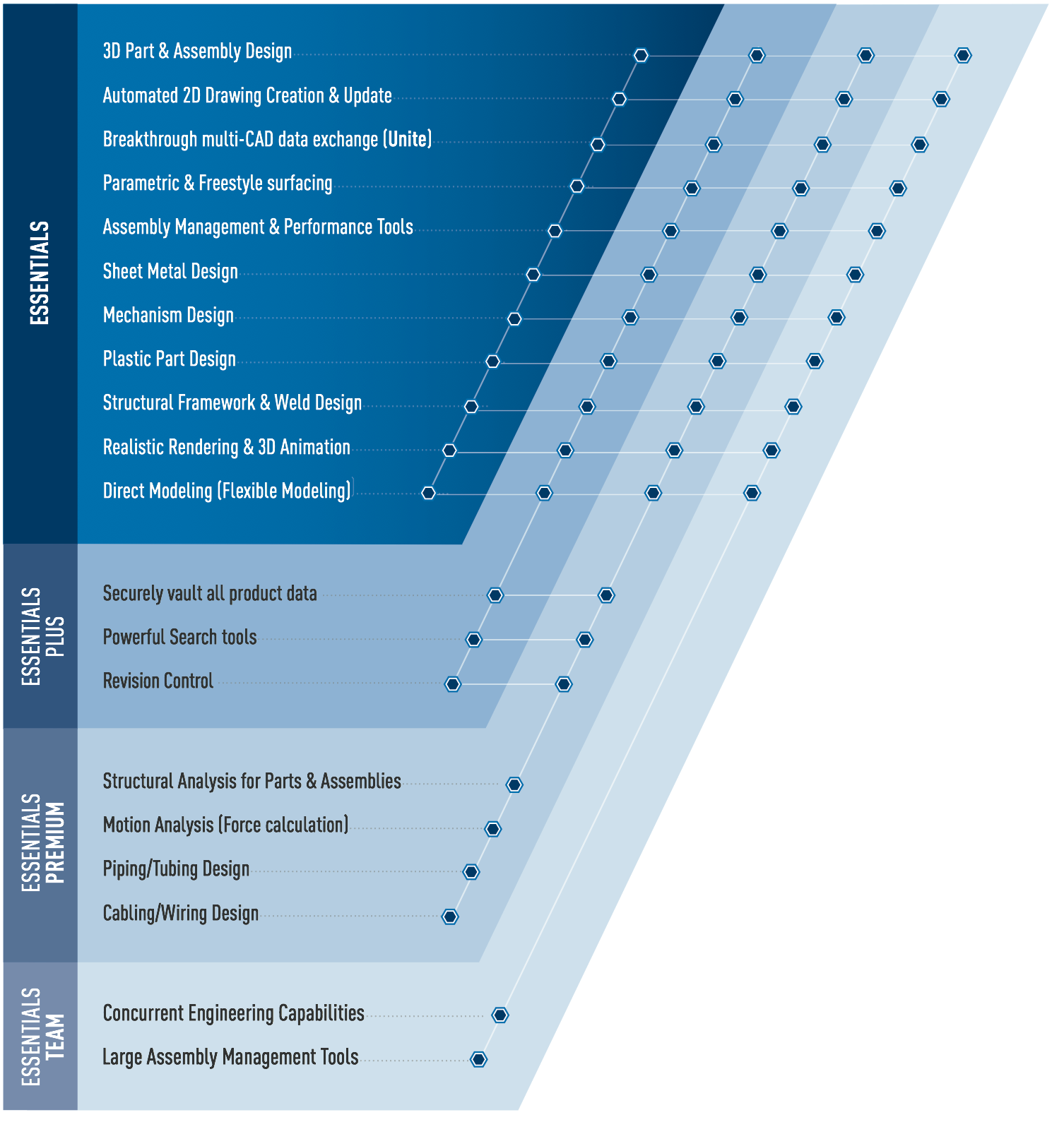 creo parametric license cost creo parametric license cost