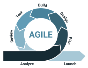 What Is Agile Product Development? Everything You Need to Know – Creo ...