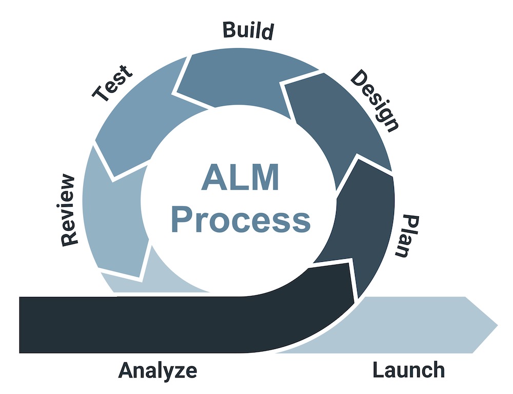 alm definition - process 