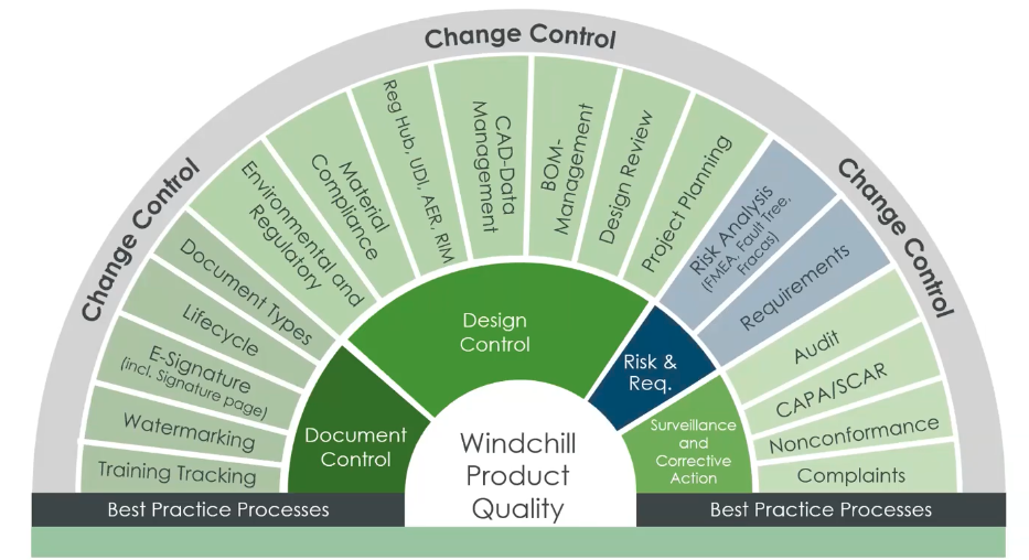qms integration - manual qms - windchill qms module